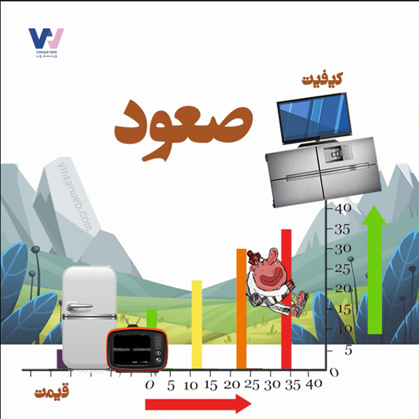 کمپین صعود برای بازاریابی مشتریان فعلی